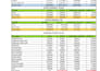 analyze your retail sales and inventory data in excel
